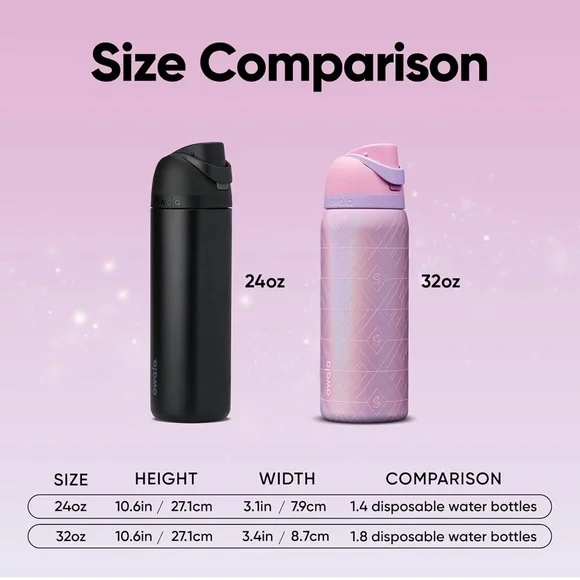 Wicked X Owala Glinda 32oz Free Sip Water Bottle NWT - Picture 4 of 12